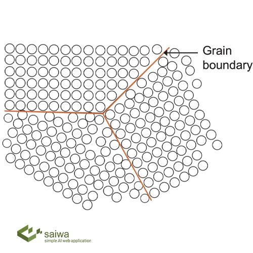 Saiwa Everything About Surface Defect Detection