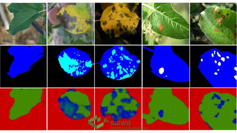 leaf disease detection using image processing: challenges and issues